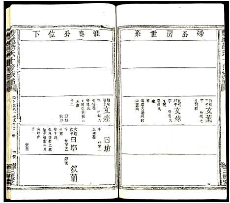 [下载][丰城聂氏十修族谱_不分卷_聂氏十修族谱]江西.丰城聂氏十修家谱_十五.pdf