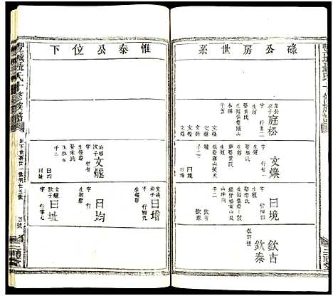 [下载][丰城聂氏十修族谱_不分卷_聂氏十修族谱]江西.丰城聂氏十修家谱_十五.pdf