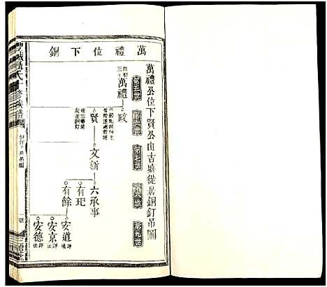 [下载][丰城聂氏十修族谱_不分卷_聂氏十修族谱]江西.丰城聂氏十修家谱_二十.pdf