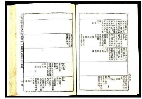 [下载][会邑欧阳氏六修族谱]江西.会邑欧阳氏六修家谱_二.pdf