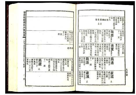 [下载][会邑欧阳氏六修族谱]江西.会邑欧阳氏六修家谱_八.pdf