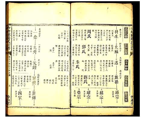 [下载][杏塘欧阳氏宗谱]江西.杏塘欧阳氏家谱_八.pdf