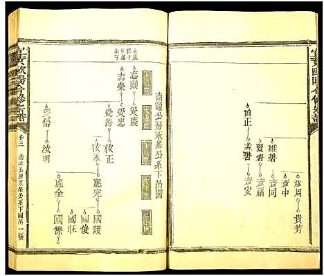 [下载][欧阳氏西壁公合修宗谱_14卷_欧阳氏西壁公合修宗谱]江西.欧阳氏西壁公合修家谱_三.pdf