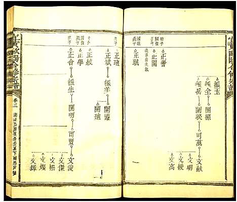 [下载][欧阳氏西壁公合修宗谱_14卷_欧阳氏西壁公合修宗谱]江西.欧阳氏西壁公合修家谱_三.pdf