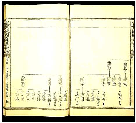 [下载][欧阳氏西壁公合修宗谱_14卷_欧阳氏西壁公合修宗谱]江西.欧阳氏西壁公合修家谱_四.pdf