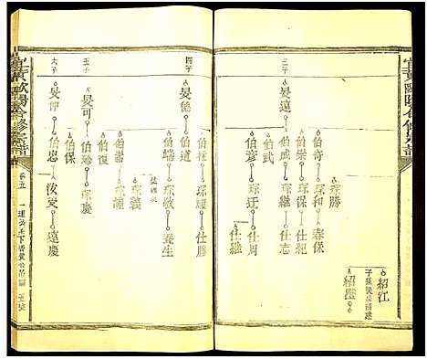 [下载][欧阳氏西壁公合修宗谱_14卷_欧阳氏西壁公合修宗谱]江西.欧阳氏西壁公合修家谱_五.pdf