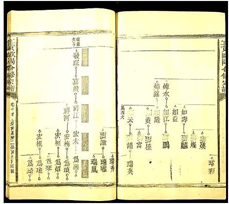 [下载][欧阳氏西壁公合修宗谱_14卷_欧阳氏西壁公合修宗谱]江西.欧阳氏西壁公合修家谱_十.pdf