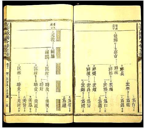 [下载][欧阳氏西壁公合修宗谱_14卷_欧阳氏西壁公合修宗谱]江西.欧阳氏西壁公合修家谱_十一.pdf