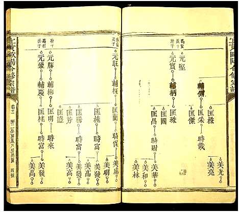 [下载][欧阳氏西壁公合修宗谱_14卷_欧阳氏西壁公合修宗谱]江西.欧阳氏西壁公合修家谱_十一.pdf