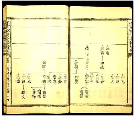 [下载][欧阳氏西壁公合修宗谱_14卷_欧阳氏西壁公合修宗谱]江西.欧阳氏西壁公合修家谱_十三.pdf