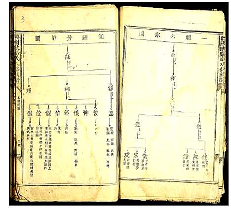 [下载][兴国欧阳氏八修族谱]江西.兴国欧阳氏八修家谱_三.pdf