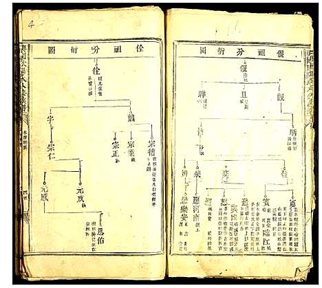 [下载][兴国欧阳氏八修族谱]江西.兴国欧阳氏八修家谱_三.pdf