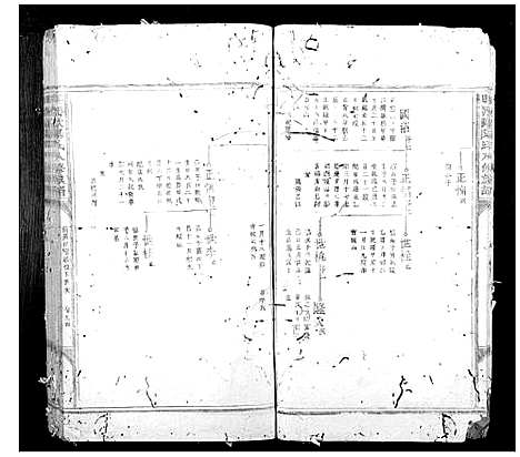 [下载][兴国欧阳氏八修族谱_不分卷]江西.兴国欧阳氏八修家谱_二.pdf