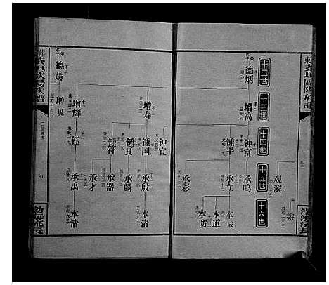 [下载][萍东茶垣欧阳族谱_10卷]江西.萍东茶垣欧阳家谱_二.pdf