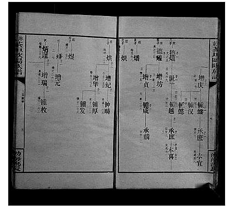 [下载][萍东茶垣欧阳族谱_10卷]江西.萍东茶垣欧阳家谱_二.pdf