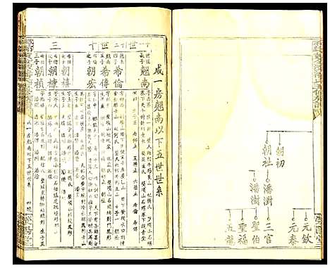 [下载][寻邬黄金潭潘氏五修族谱]江西.寻邬黄金潭潘氏五修家谱_四.pdf