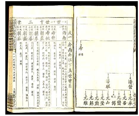 [下载][寻邬黄金潭潘氏五修族谱]江西.寻邬黄金潭潘氏五修家谱_九.pdf