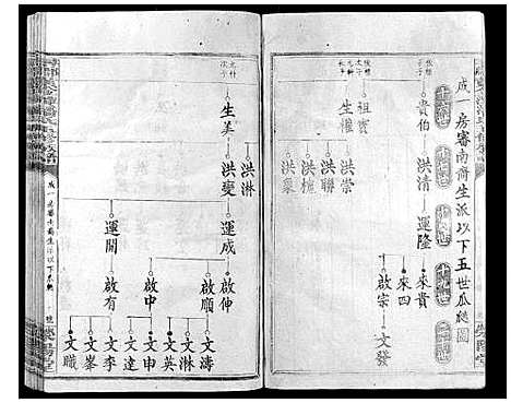 [下载][寻邬黄金潭潘氏五修族谱]江西.寻邬黄金潭潘氏五修家谱_二.pdf