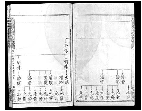 [下载][寻邬黄金潭潘氏五修族谱]江西.寻邬黄金潭潘氏五修家谱_四.pdf