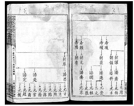 [下载][寻邬黄金潭潘氏五修族谱]江西.寻邬黄金潭潘氏五修家谱_六.pdf