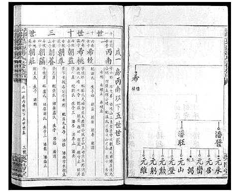 [下载][寻邬黄金潭潘氏五修族谱]江西.寻邬黄金潭潘氏五修家谱_九.pdf