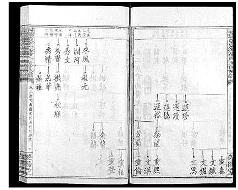 [下载][寻邬黄金潭潘氏五修族谱]江西.寻邬黄金潭潘氏五修家谱_十六.pdf