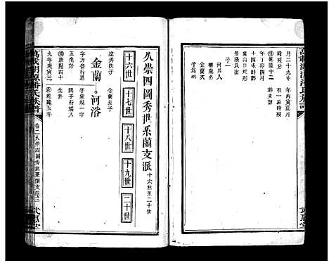 [下载][湖源武惠潘氏族谱_10卷首末各1卷_万载湖源武惠潘氏族谱_湖源武惠潘氏重修族谱_万载湖源潘氏族谱]江西.湖源武惠潘氏家谱_四.pdf