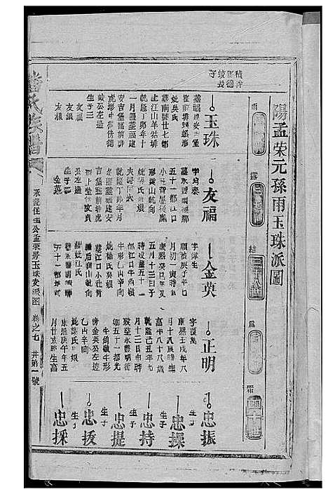 [下载][潘氏族谱]江西/福建.潘氏家谱_四.pdf