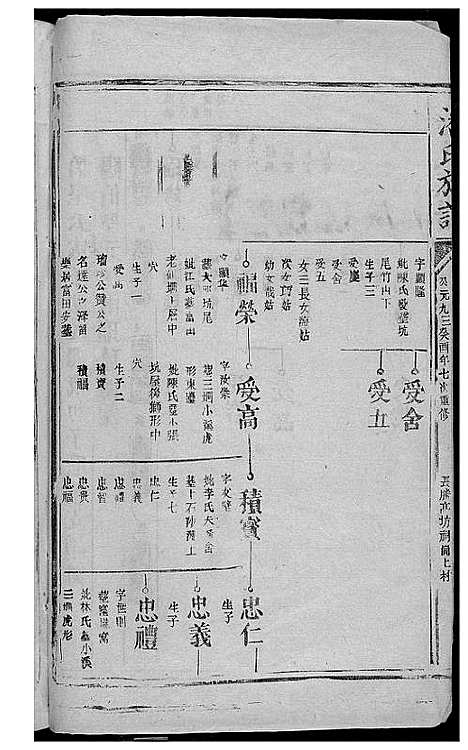 [下载][潘氏族谱]江西/福建.潘氏家谱_五.pdf