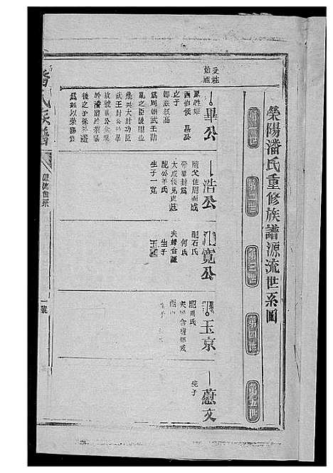 [下载][潘氏族谱]江西/福建.潘氏家谱_八.pdf