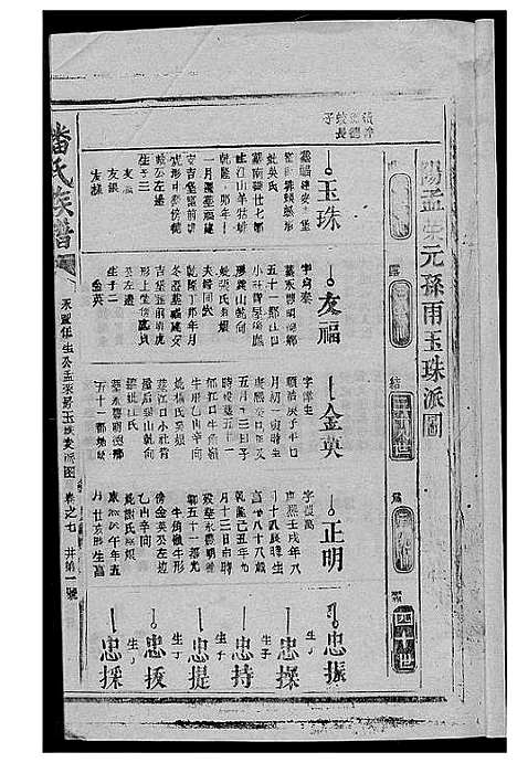 [下载][潘氏族谱]江西/福建.潘氏家谱_十.pdf