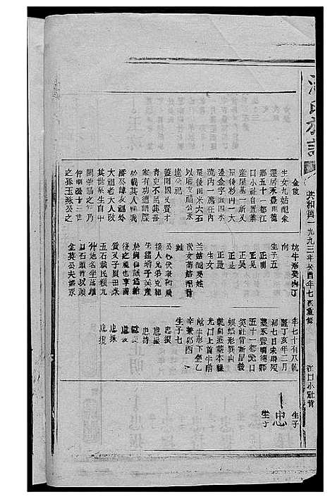 [下载][潘氏族谱]江西/福建.潘氏家谱_十.pdf