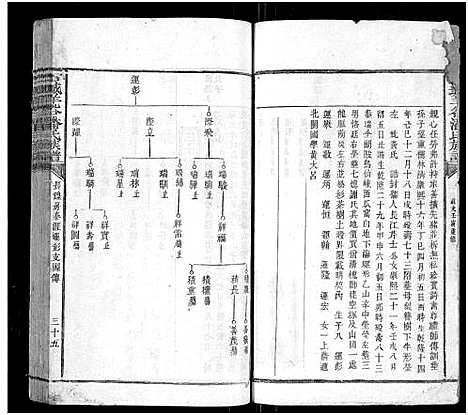 [下载][石城羊谷潘氏族谱_不分卷]江西.石城羊谷潘氏家谱_五.pdf