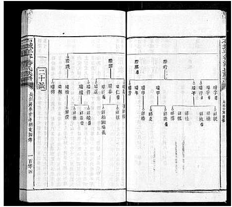 [下载][石城羊谷潘氏族谱_不分卷]江西.石城羊谷潘氏家谱_十.pdf