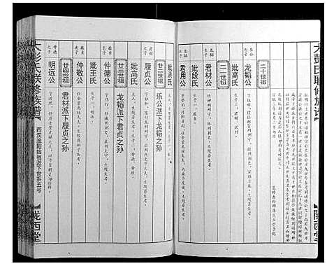 [下载][大彭氏联修族谱_40卷]江西.大彭氏联修家谱_四.pdf