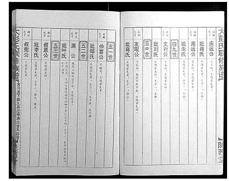 [下载][大彭氏联修族谱_40卷]江西.大彭氏联修家谱_十一.pdf