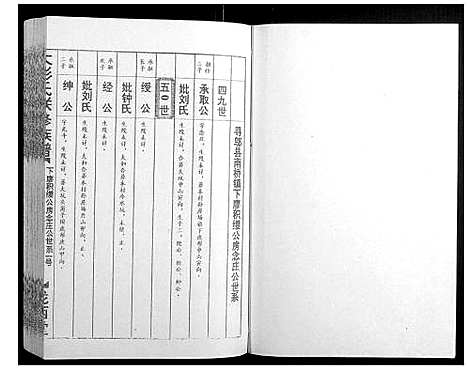 [下载][大彭氏联修族谱_40卷]江西.大彭氏联修家谱_二十五.pdf