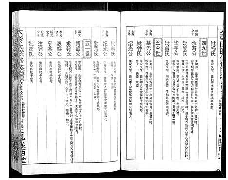 [下载][大彭氏联修族谱_40卷]江西.大彭氏联修家谱_二十七.pdf