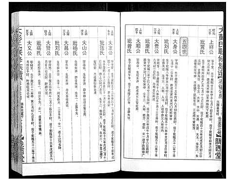 [下载][大彭氏联修族谱_40卷]江西.大彭氏联修家谱_二十七.pdf