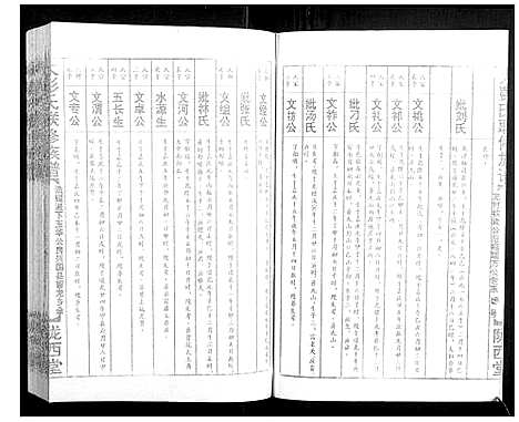 [下载][大彭氏联修族谱_40卷]江西.大彭氏联修家谱_二十八.pdf