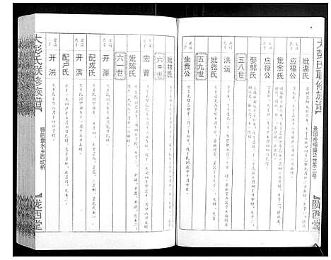 [下载][大彭氏联修族谱_40卷]江西.大彭氏联修家谱_三十.pdf