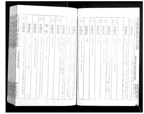 [下载][大彭氏联修族谱_40卷]江西.大彭氏联修家谱_三十一.pdf