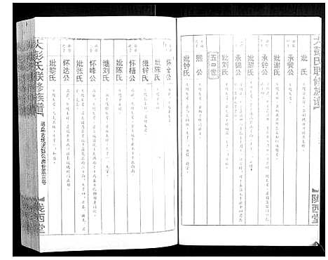 [下载][大彭氏联修族谱_40卷]江西.大彭氏联修家谱_三十二.pdf