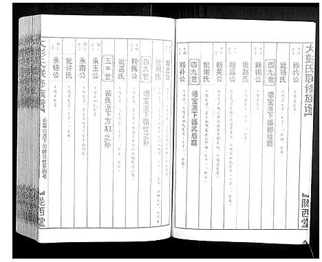 [下载][大彭氏联修族谱_40卷]江西.大彭氏联修家谱_三十三.pdf