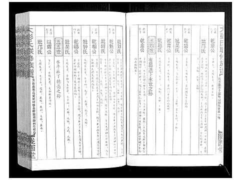 [下载][大彭氏联修族谱_40卷]江西.大彭氏联修家谱_三十四.pdf