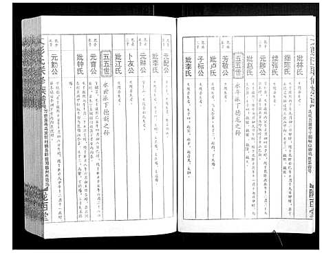 [下载][大彭氏联修族谱_40卷]江西.大彭氏联修家谱_三十四.pdf