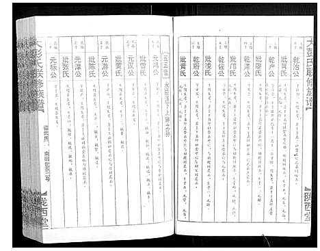 [下载][大彭氏联修族谱_40卷]江西.大彭氏联修家谱_三十六.pdf