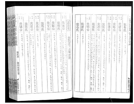 [下载][大彭氏联修族谱_40卷]江西.大彭氏联修家谱_三十六.pdf