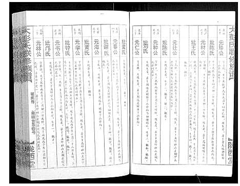 [下载][大彭氏联修族谱_40卷]江西.大彭氏联修家谱_三十六.pdf