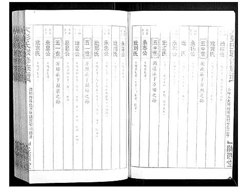 [下载][大彭氏联修族谱_40卷]江西.大彭氏联修家谱_三十七.pdf